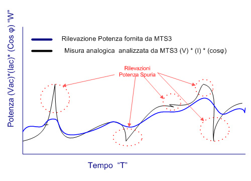 mts3-grafico