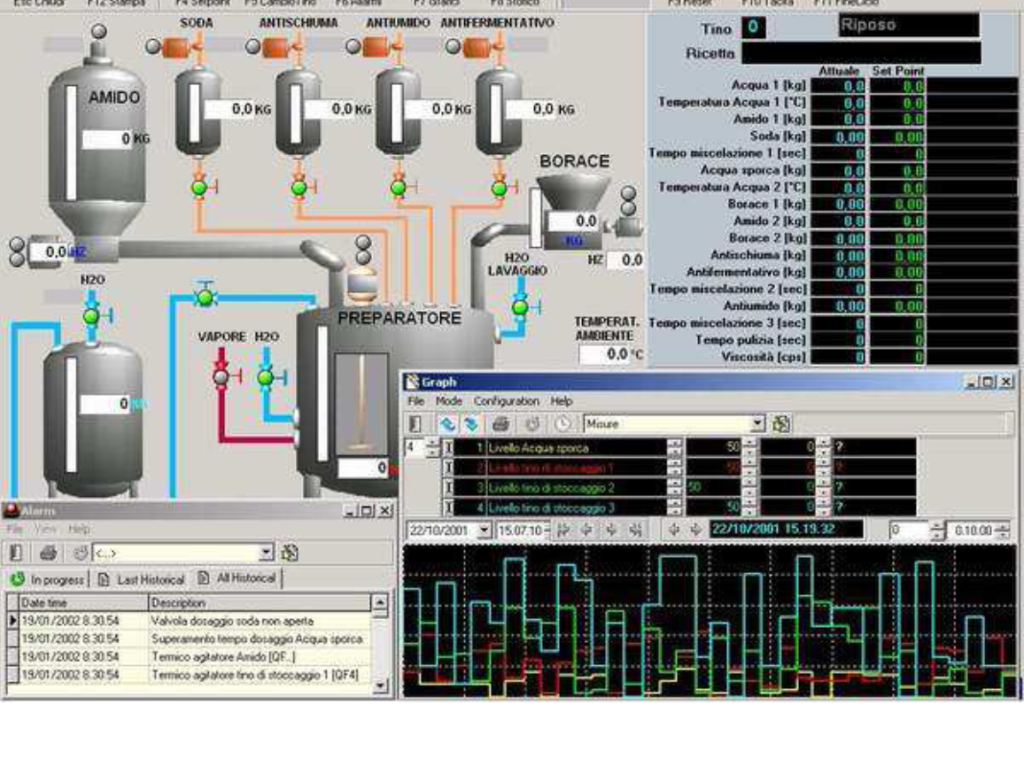 HIGH SPEED REMOTE INPUT OUTPUT SCADA