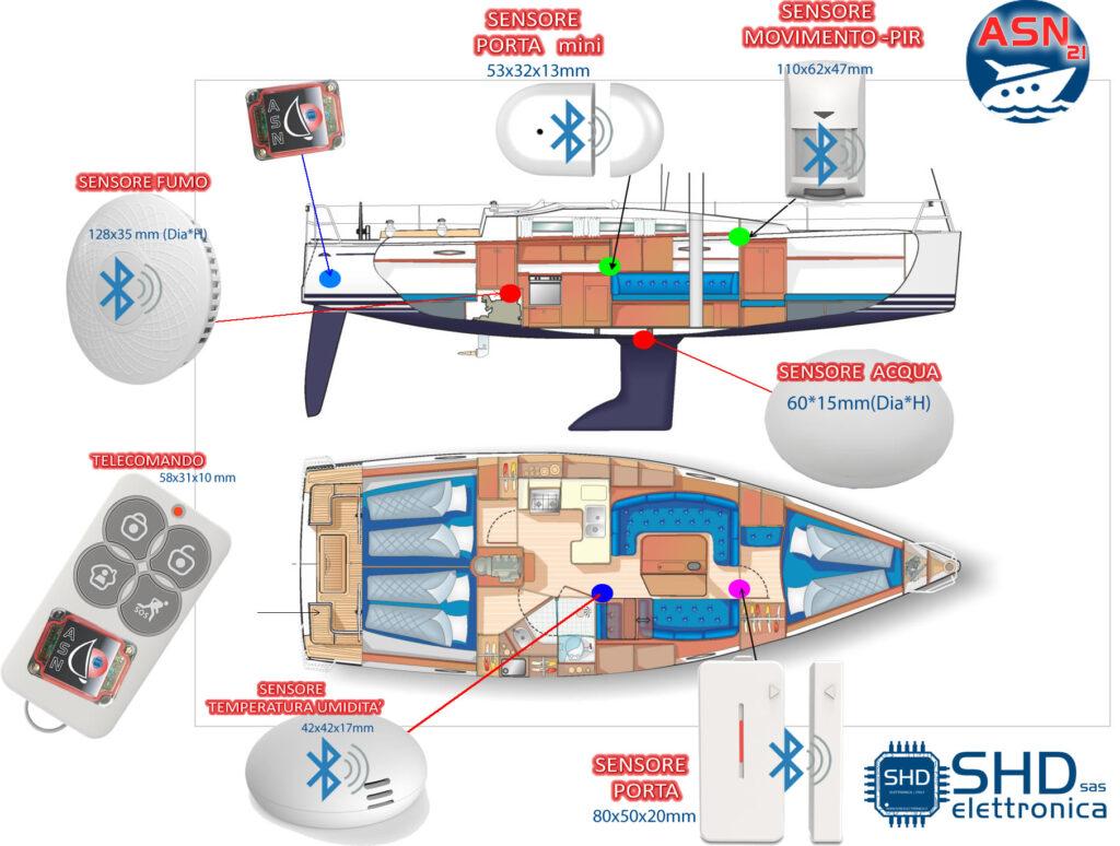 APPLICAZIONE ANTIFURTO E SENSORI ASN 21 SU BARCA A VELA